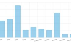 5 Şubat İstanbul baraj doluluk oranı… Barajlar doldu mu?